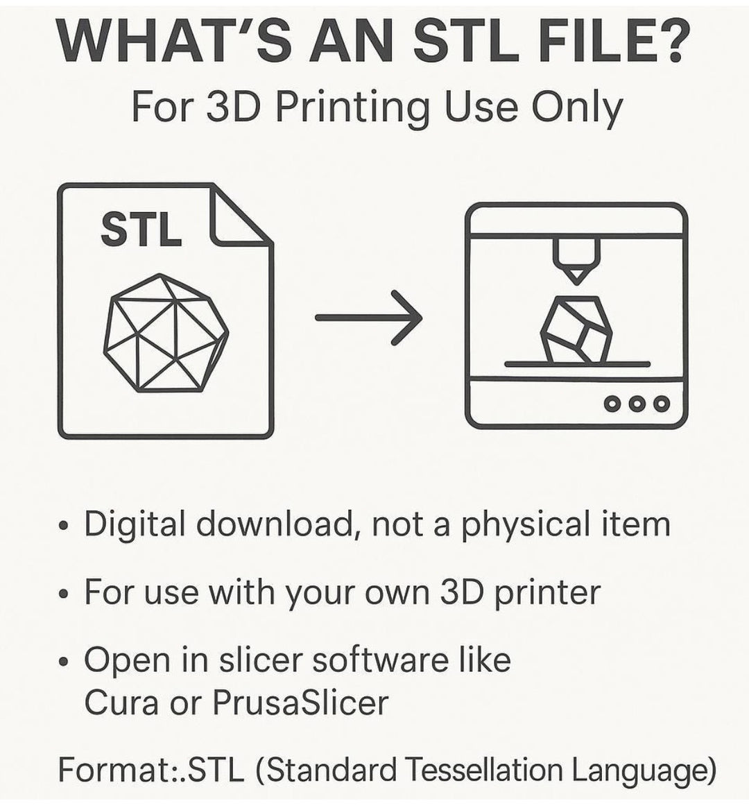 Informational graphic explaining that an STL file is a digital download for 3D printing, including an STL icon, a 3D printer illustration, and bullet points about slicer software and file usage.