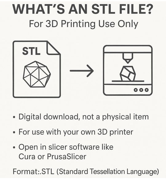 Informational graphic explaining that an STL file is a digital download for 3D printing, including an STL icon, a 3D printer illustration, and bullet points about slicer software and file usage.